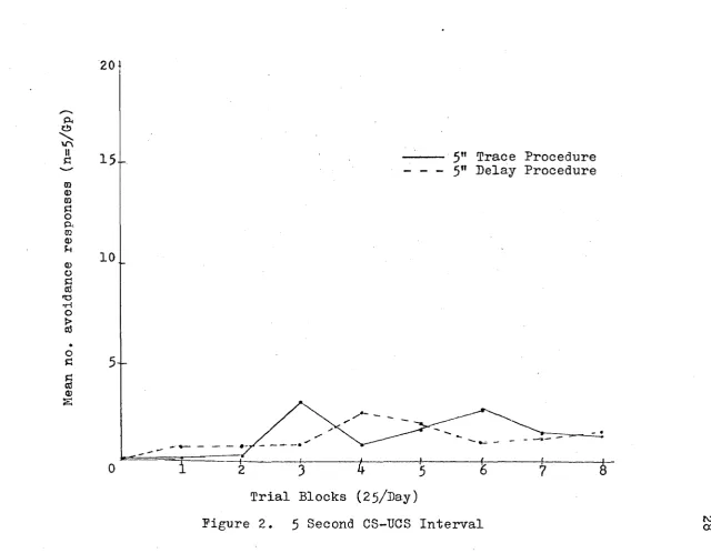 Figure 2. 5 Second CS-TJCS Interval