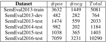 Table 2: Statistics of Evaluation Datasets