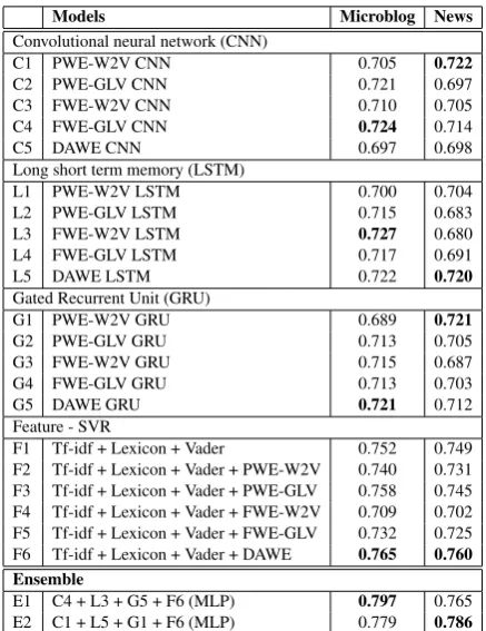 Table 2: Comparison with the state-of-the-art sys-tems.
