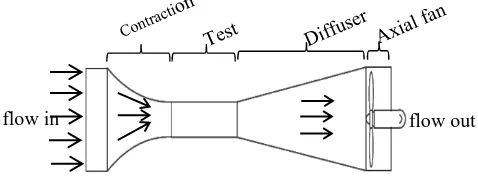 Fig. 2. The suction type of open circuit wind tunnel  
