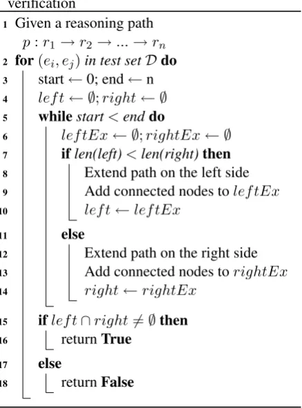 Table 1: Statistics of the Datasets. # Ent. denotes the numberof unique entities and # R