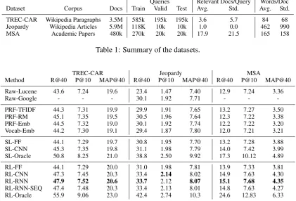 Table 1: Summary of the datasets.