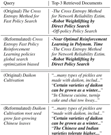 Table 2 shows the main result. As expected, re-formulation based methods work better than us-ing the original query alone