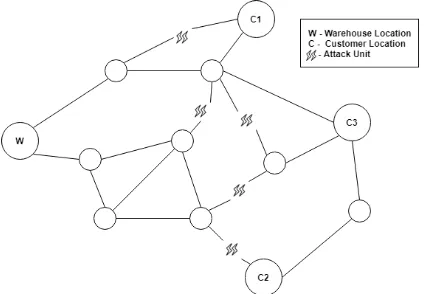 Fig. 1: Multi-party Network Interdiction
