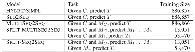 Table 2: Tasks modelled and training data used by Split-and-Rephrase models.