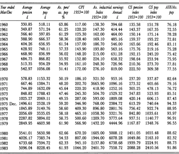 Table 1.1 : continued