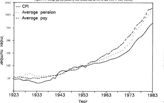 Figure 1.1 : Average pay and pension of civil servants and the CPI to base 1953 = 100, 1923-83.