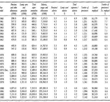 Table 2.1 : continued