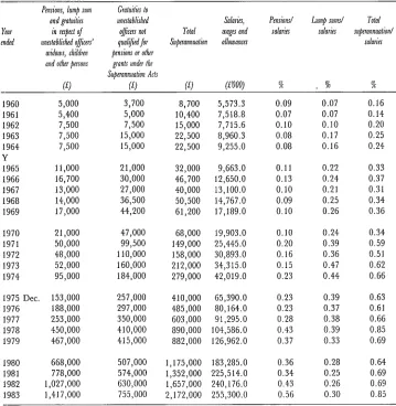 Table 2.2: continued