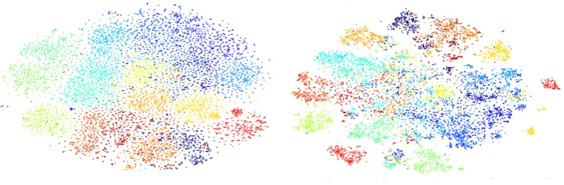 Figure 4: Effect of varying number of clusters (left), varying word vector dimension (center) and varyingsparsity parameter (right) on performance for 20NewsGroup with SCDV