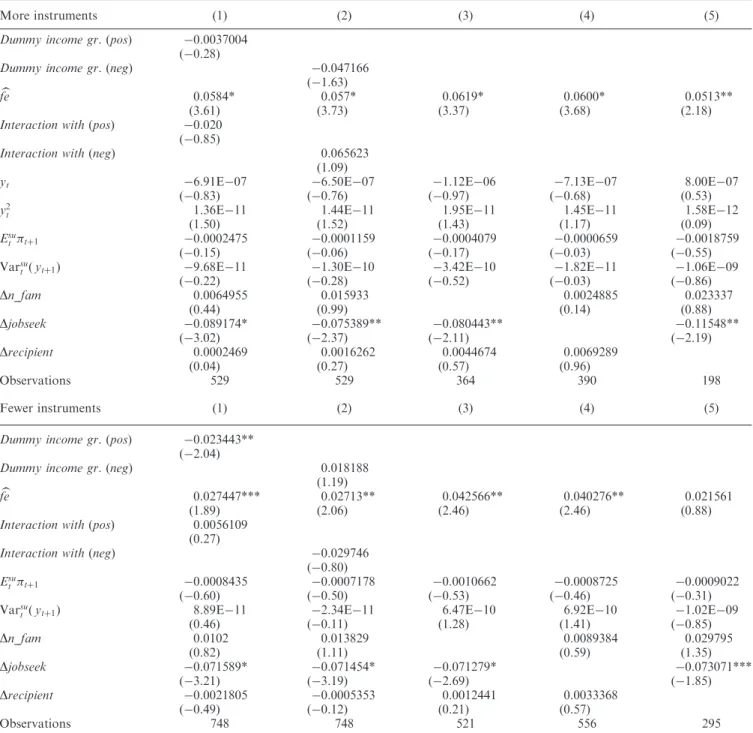 Table 8. Robustness analysis