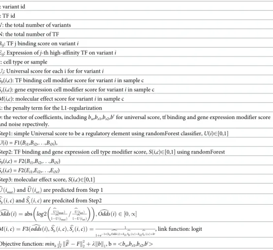Table 1. Pseudocode of GRAM.