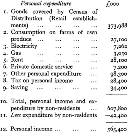 figures as likely to confuse. The method used wasbased on a recast version of Table A8 of Nationalbzcome and Expenditure, 1961 from which personal