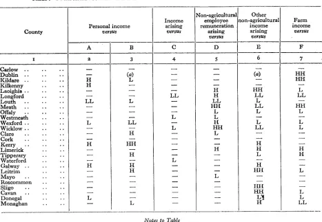 TABLE: COMPARISON OF CERTAIN MACRO-ESTIMATES WITH ANCILLARY SERIES