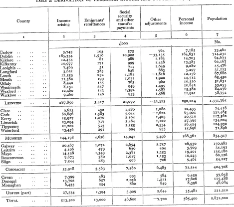 TABLE 2: DERIVATION OF PERSONAL INCOME AND POPULATION, 196o