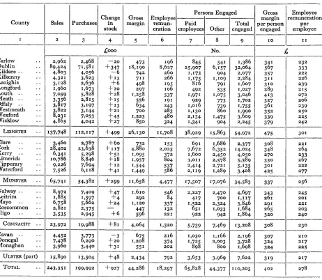 TABLE 6: PARTICULARS OF RETAIL TRADE FROM CENSUS OF DISTRIBUTION 1956
