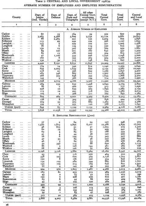 TABLE 7: CENTRAL AND LOCAL GOVERNMENT 1958/59