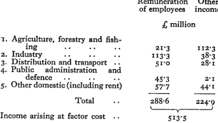 Table Io) as a major source for our basic estimate,though these data proved very useful for checkingand appraisal purposes