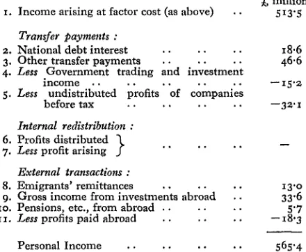 figure for personal incomes in each county can beaspired to.This may be a suitable point at which to observe