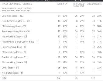 Table 11: Number of respondents based in the BMW region