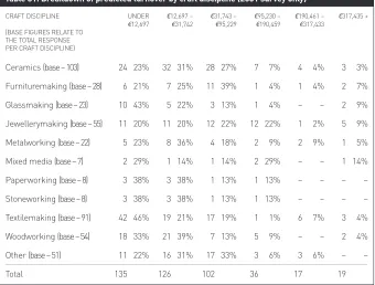 Table 32: Sector wide turnover – 2001 findings 