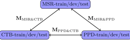 Figure 3:Producing pseudo MWS data.
