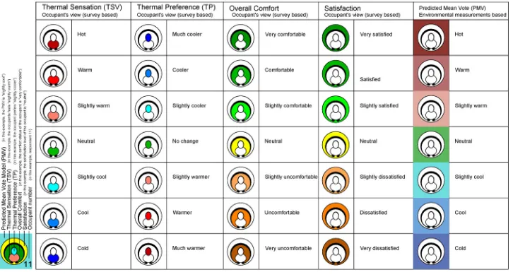 Fig. 1. The legend for the colour coding used in the Visual Thermal Landscaping (VTL) model 