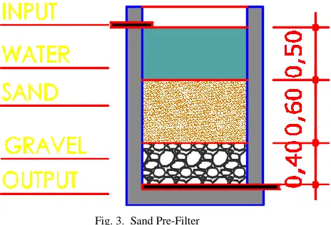Fig. 2.  Decanter employee 