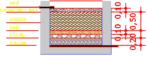Fig. 4.  Multi-layered filter with activated charcoal 