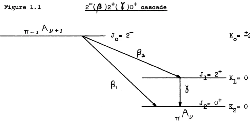 Figure 1.1 7T-i