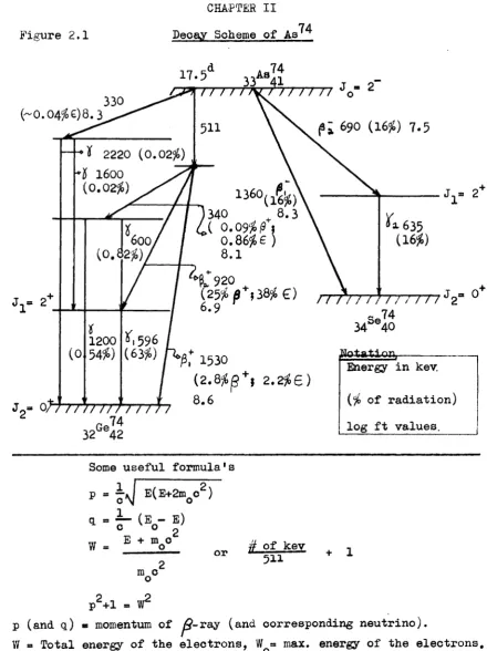Figure 2.1Decay Scheme of As
