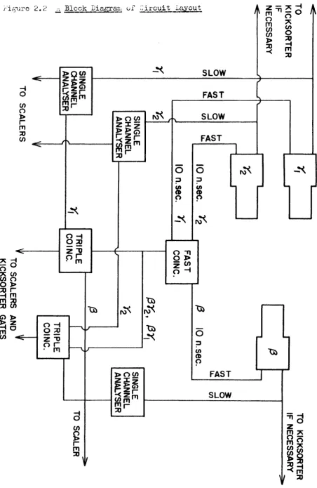 figure 2 . 2  