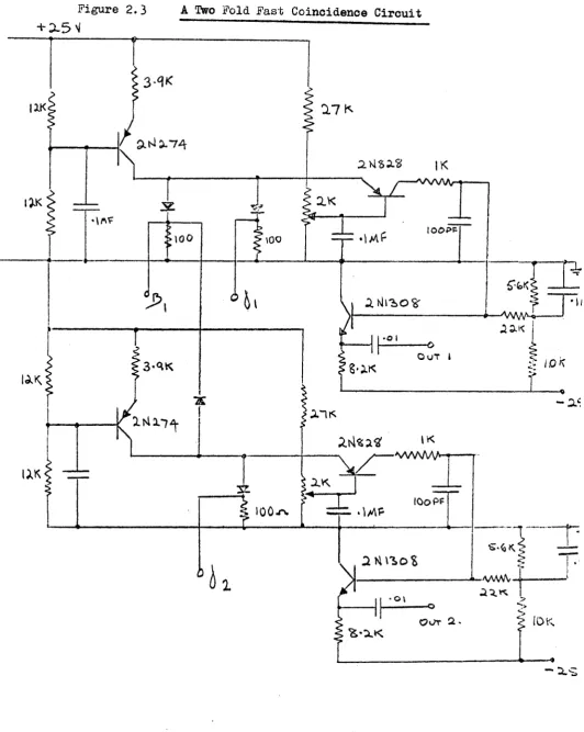 Figure 2.3 A Two Fold Fast Coincidence Circuit 