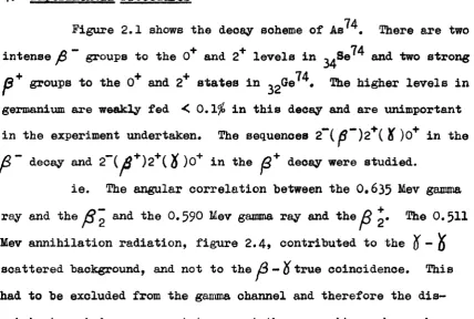Figure 2.1 shows the decay soheme of As^. 