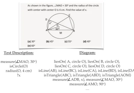 Figure 2: An example SAT style geometry problem with the question text,corresponding diagram and (optionally) answer candidates