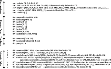 Figure 3: A sample logical program (in prolog style) that solves the prob-lem in Figure 2