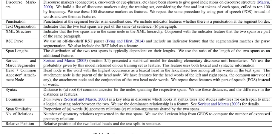 Table 5: Test set Precision, Recall, F-measure and NMI scores for axiomalignment when performed alone and when performed jointly with axiom iden-tiﬁcation