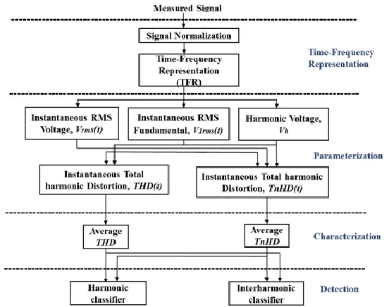 Fig. 2. EAF subsystem block. 