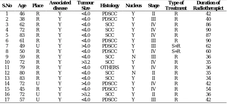 Table 13 Results for Liver data  