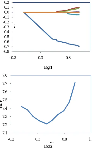    Fig 1  