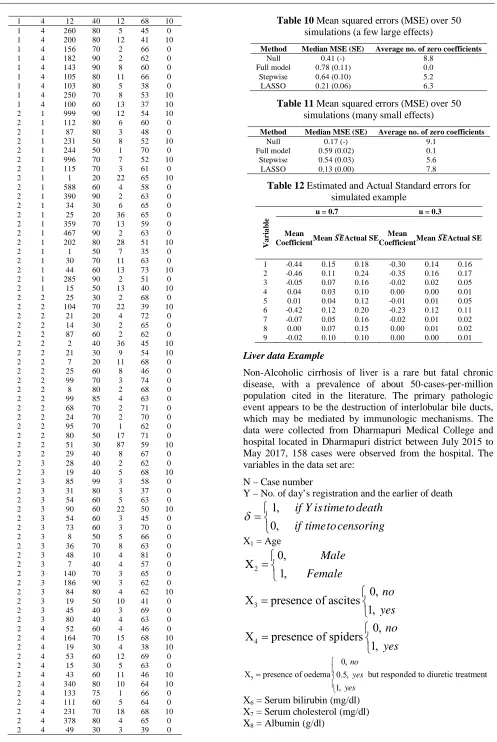 Table 10 Mean squared errors (MSE) over 50 simulations (a few large effects) 