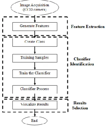 Fig. 1. Procedure for the classification of butt-welding defects   