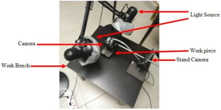 Fig. 4. The work piece image acquired setup 