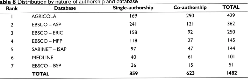 Table 7 Subject Scopeof IKSubject Scope/Discipline