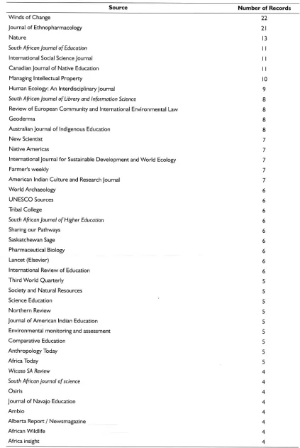 Table 5 Sourcesof IK Publications