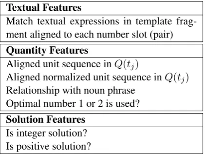 Table 1: Features for template retrieval.