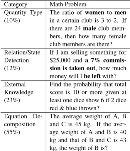 Table 8: Error Categorization.