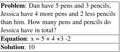 Table 2: A math word problem