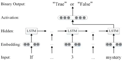 Table 4: Signiﬁcant number identiﬁcation (SNI)example