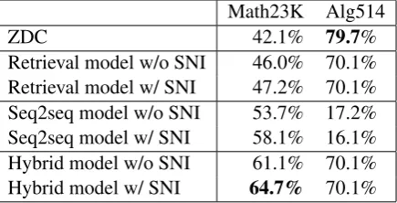 Table 5: Model comparison (average accuracy of5-fold cross validation)